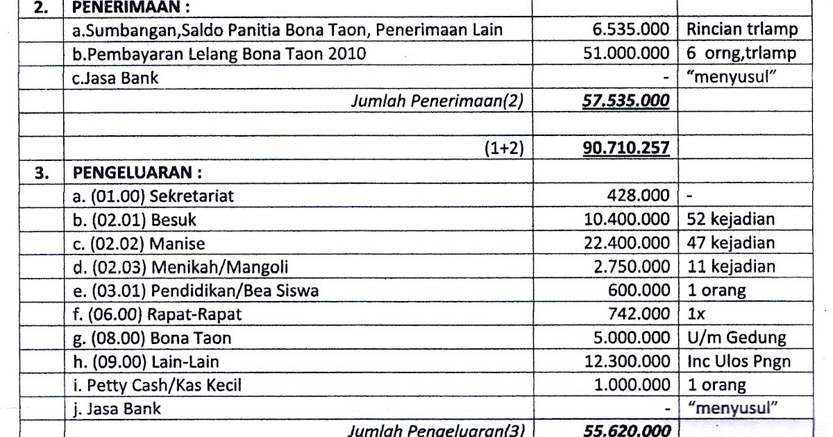 Contoh Laporan Pkl Keuangan