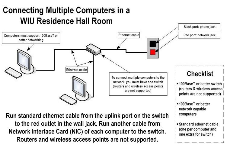 Poin Ethernet Wall Jack Wiring - Wiring Diagram