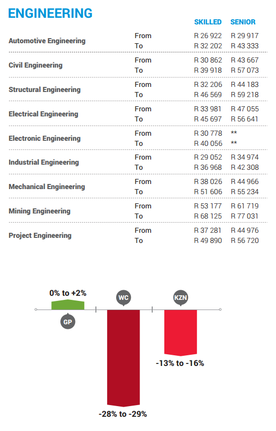 engineering-graphics-and-design-salary-in-south-africa-lam-hingto