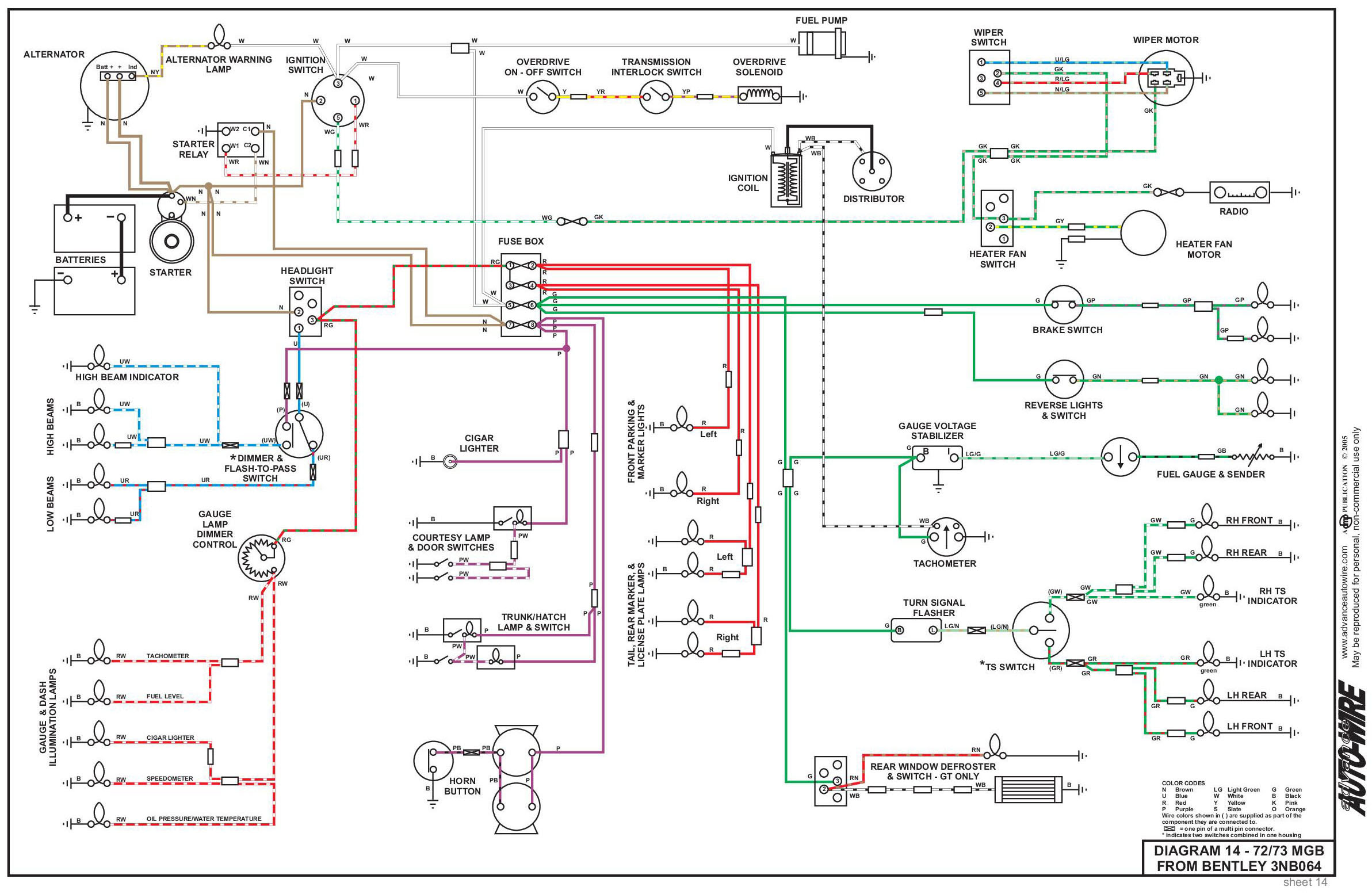 1977 Mgb Fuse Box Wiring - Wiring Diagram Schemas