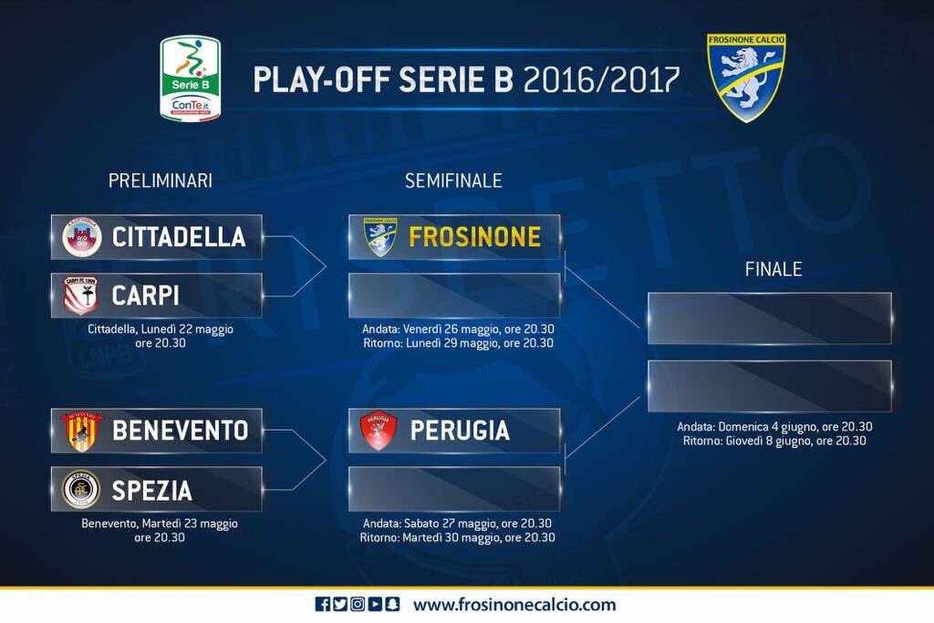 Serie B Teams 202122 Championship kicks off on 22 August. Reform of