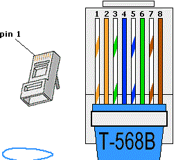 Wiring Ether Cables likewise Color Coding Cat 5e And Cat 6 Cable. on ...