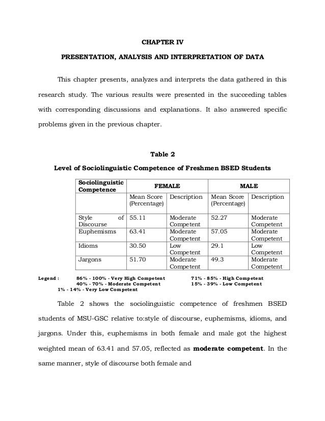 qualitative research format chapter 4