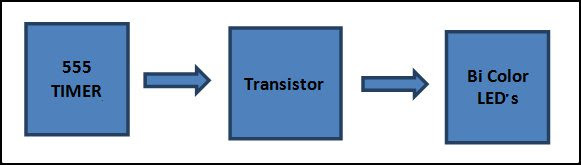 LED Flasher Block Diagram