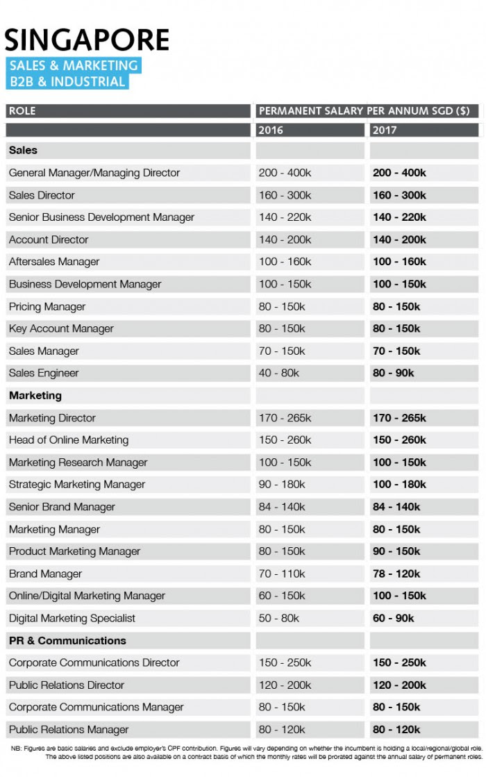 canonprintermx410 25 Awesome Insurance Broker Salary