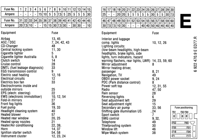 Bmw 2002 Fuse Box Diagram Description Wiring Diagrams Dive Requires Dive Requires Erbapersa It