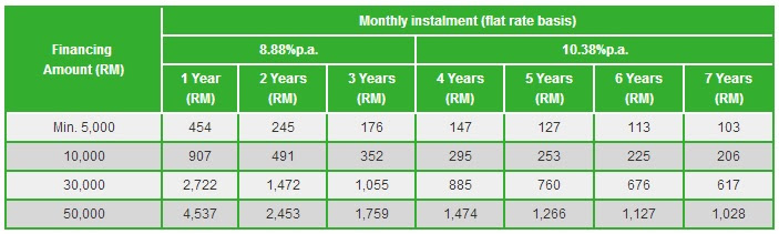 Personal Loan Bank Malaysia Malaysia building society berhad (mbsb