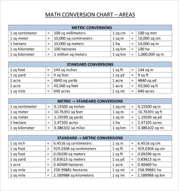 Printable standard and metric chart sae to metric conversions for hex keys chart image hex 