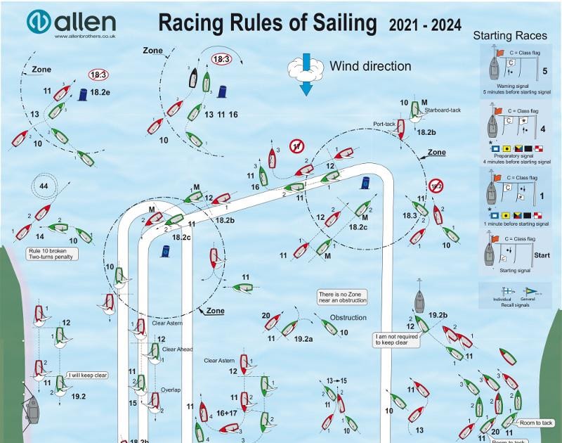 GeoGarage blog Racing rules of sailing poster
