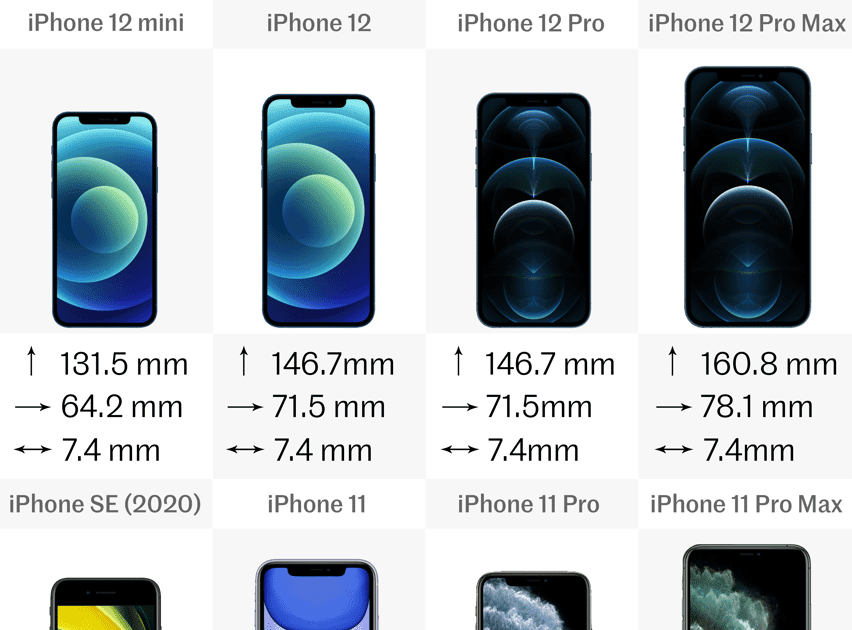 Iphone 12 Mini Dimensions Mm Iphone 12 Specs Vs All The Iphone Models