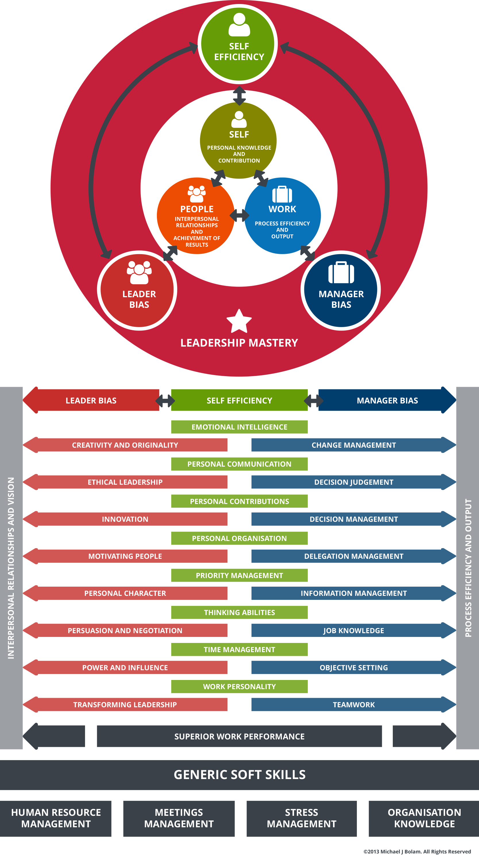 Skema Jawapan Core Abilities Tahap 3  Garumah