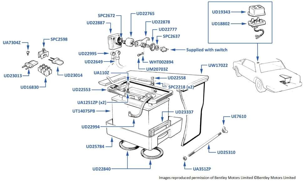 Diagram Rolls Royce Avon Wiring Diagram Full Version Hd Quality Wiring Diagram Snadiagram 2milionidipremi It