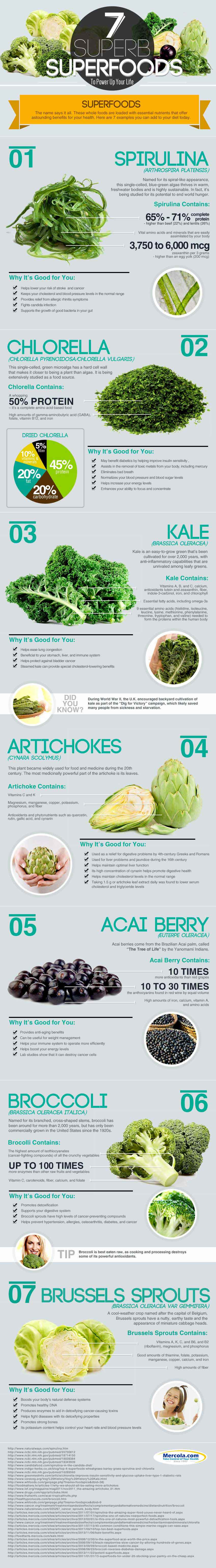 Superfoods to Power Up Your Life Super foods