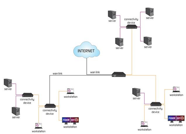 Как попасть из wan в lan