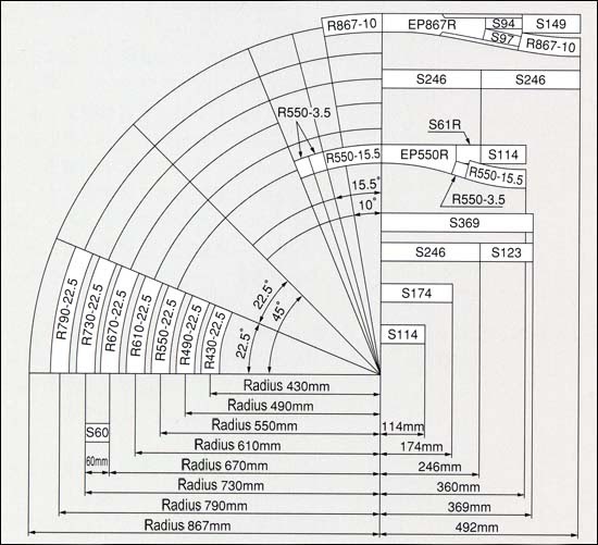Energy harvesting applications: Kato n gauge track geometry