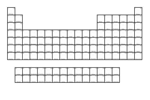 16 Periodic Table Download Free Pdf Free Periodic Download