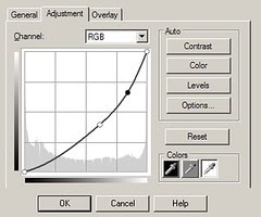 8 Background curves
