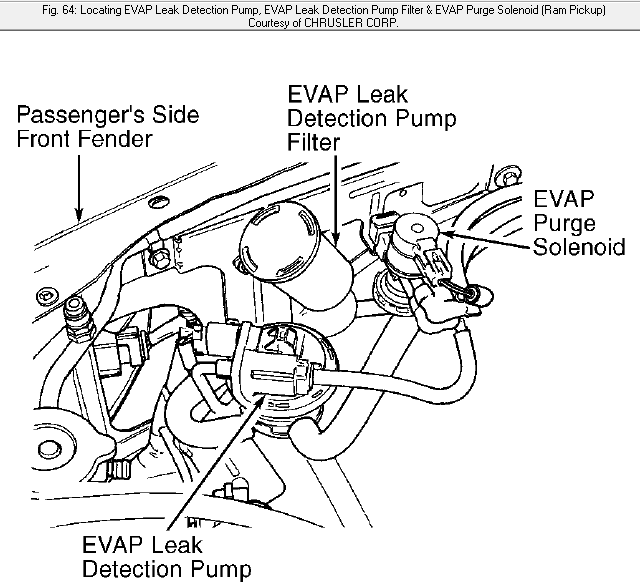 34 2003 Dodge Ram 1500 Evap System Diagram Wire Diagram Source