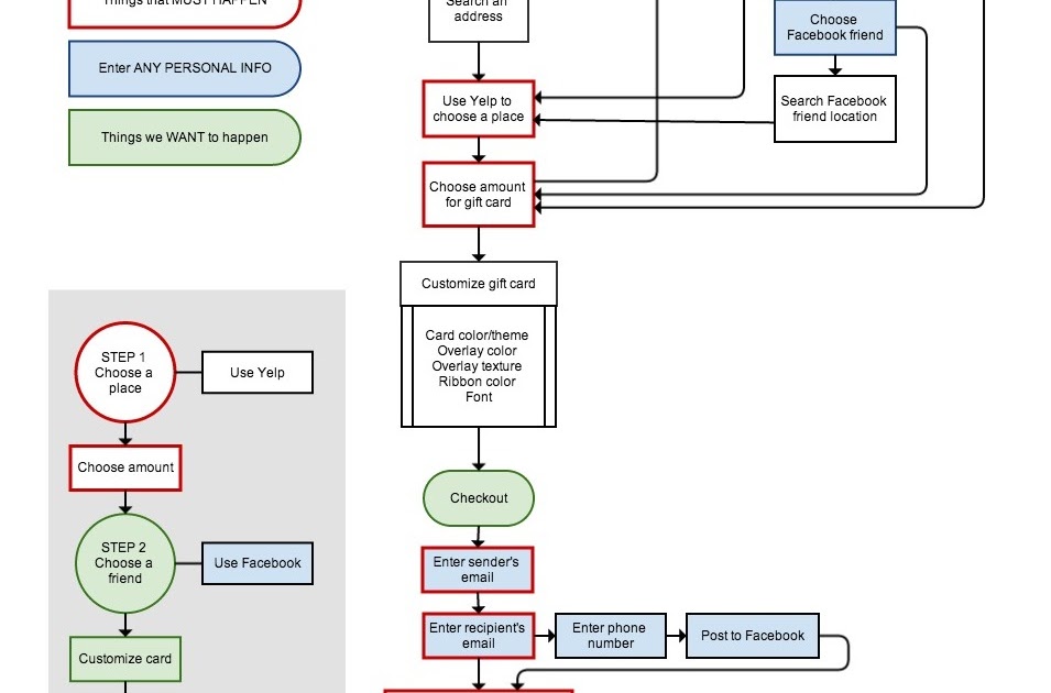 63 WEB DESIGN FLOWCHART UCF
