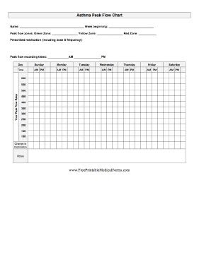 Copd Zone Sheet - copd blog o