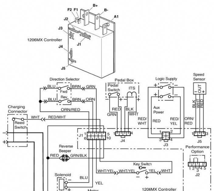 Ruff and tuff golf cart wiring diagram