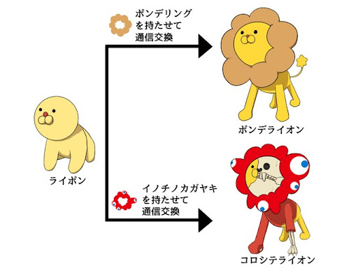 仲間 たち ポンデ ライオン イラスト Josspicturefdd4t