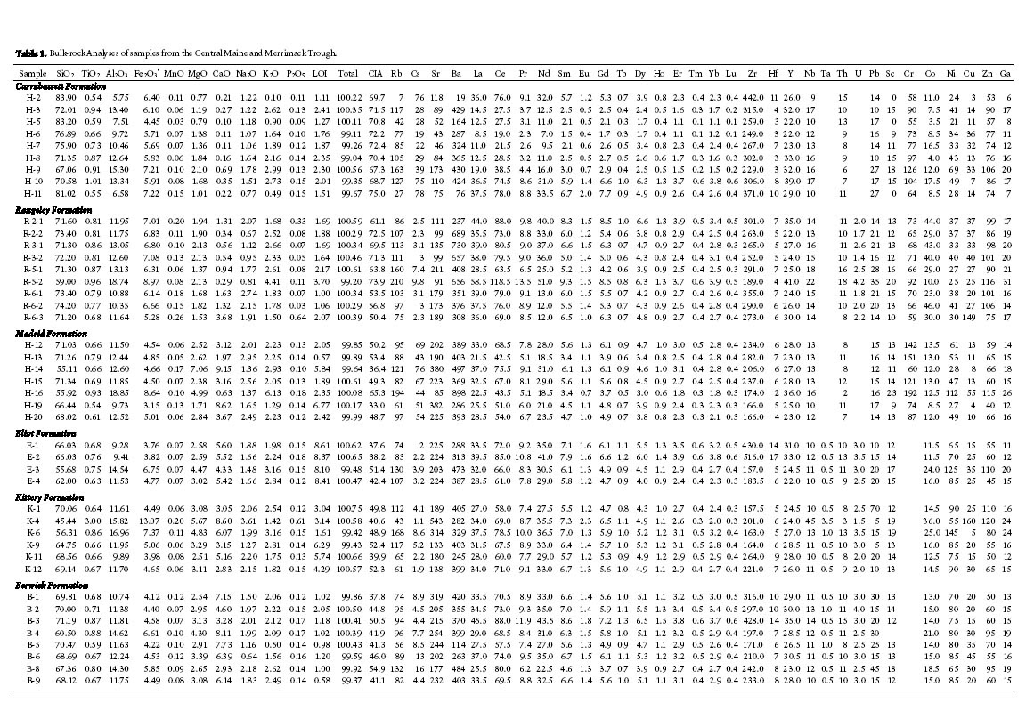 80 Pdf Multiplication Table 1 1000 Printable Docx Hd Download Zip