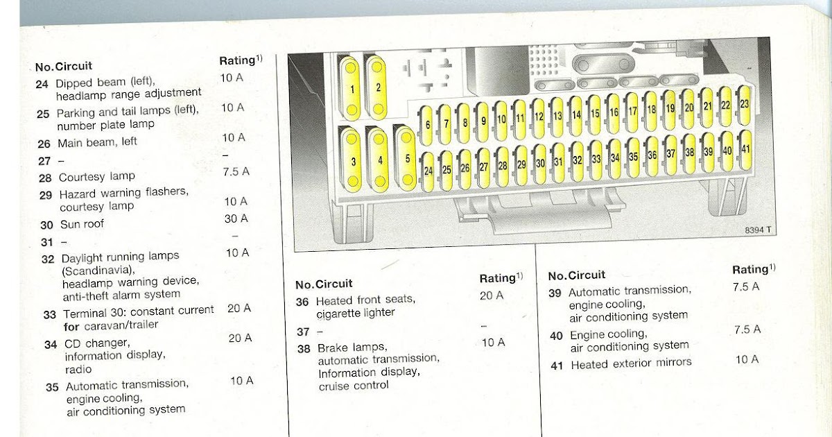 Opel Zafira Fuse Box Location