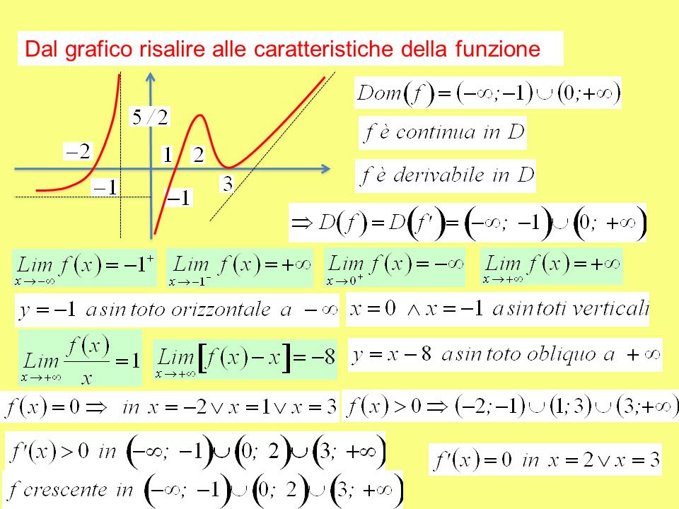 Disegnare Il Grafico Di Una Funzione Esercizi Svolti Diagramma Image : Disegnare Il Grafico Di Una Funzione On Line