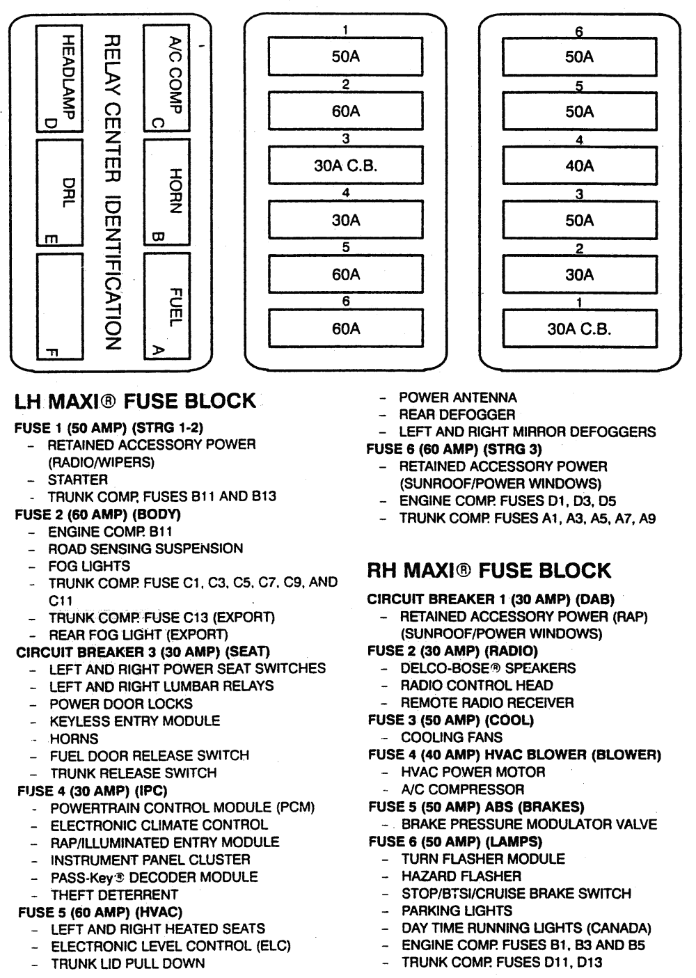 Fuse Box Wiring Diagram For 1998 Catera