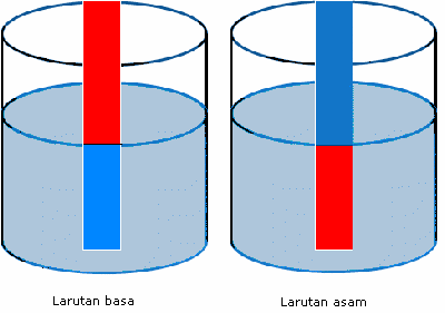 Kumpulan Soal Asam Basa Dan Pembahasan / 11 20 Soal Latihan Asam Basa