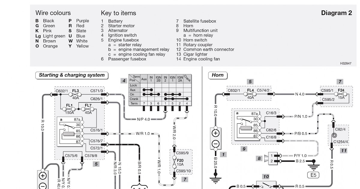 House Fuse Box Wiring Diagram / Wiring Manual PDF: 100 Amp Fuse Box