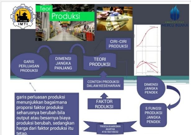 Contoh Soal Biaya Produksi Jangka Pendek