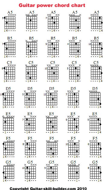 Guitar Strings: Looking for a good Guitar power chords chart?