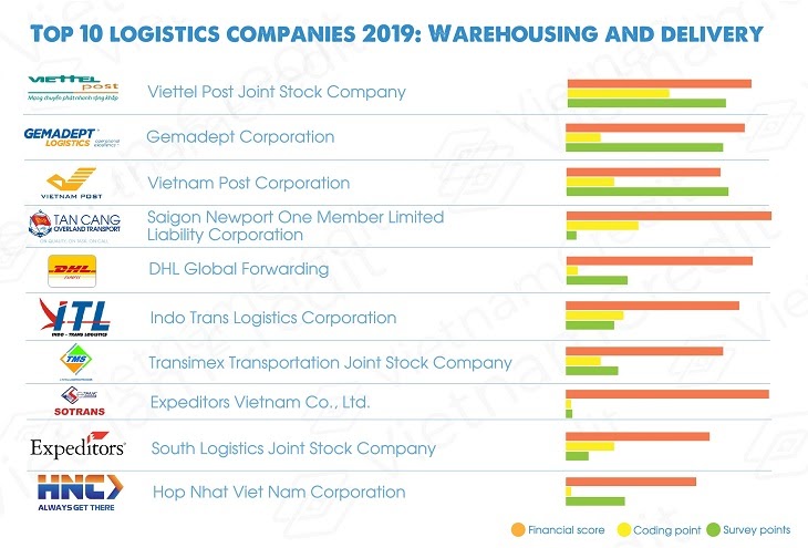 Top 10 Survey Companies ~ judymndesigns