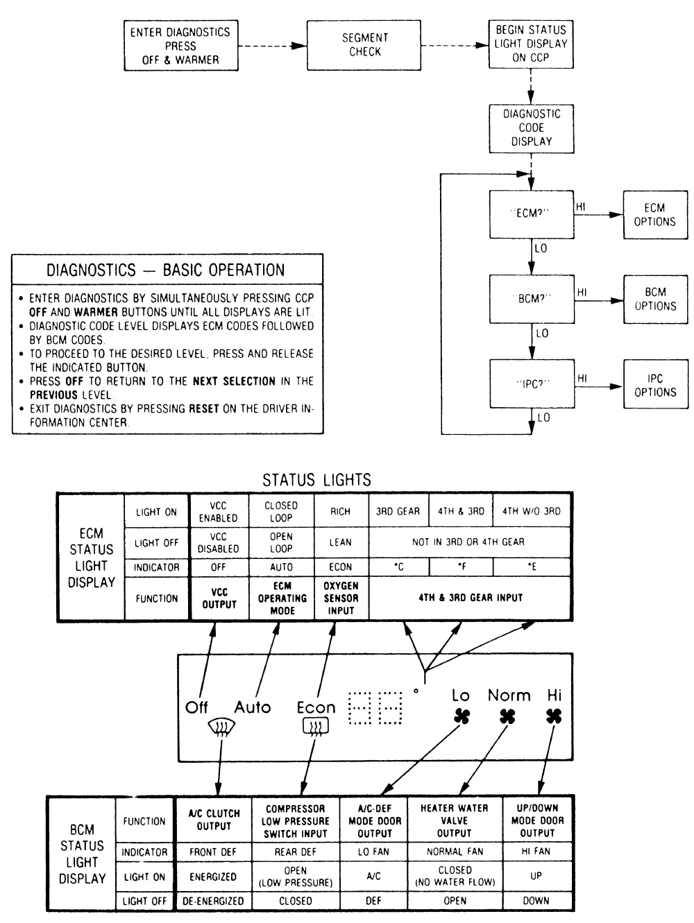 Cadillac Eldorado Fuse Diagram - Wiring Diagram Schema