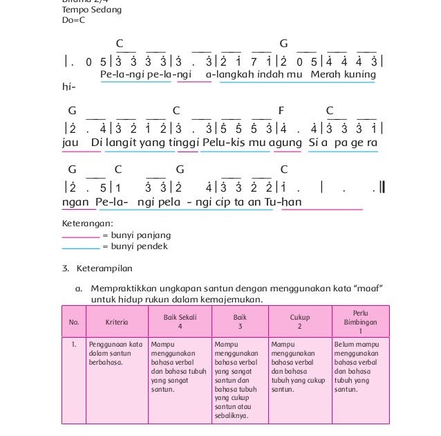 Get Lagu Tik Tik Bunyi Hujan Dinyanyikan Dengan Tempo PNG Contoh File