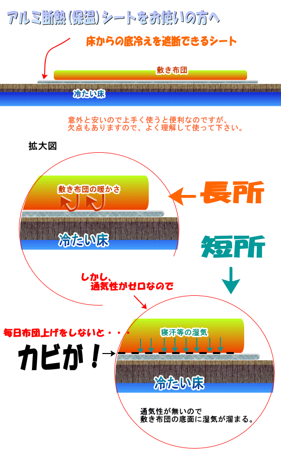 √完了しました！ アルミシート 断熱 向き 323339アルミシート 断熱 向き