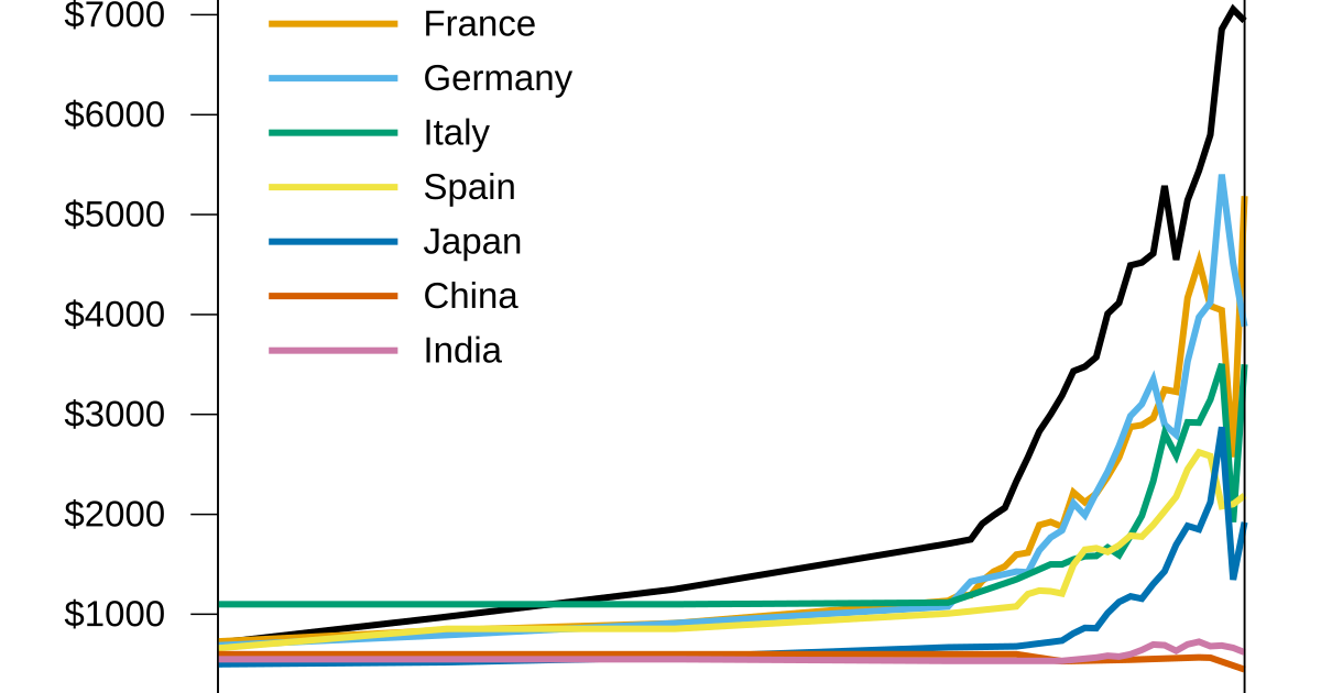 great-divergence-wikipedia