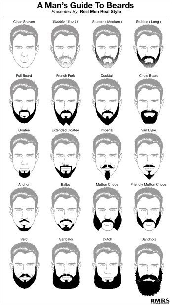 3 Facial Hair Resources For Men – Beardbrand 30 Days To A Great Shave Science Of Beards 3 Facial Hair Resources For Men – Beardbrand 30 Days To A Great Shave Science Of Beards
