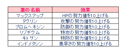 トップ100タウリン 効果 ポケモン すべてのぬりえ