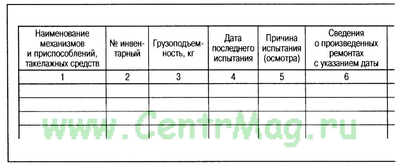 Журнал такелажных средств механизмов и приспособлений образец заполнения