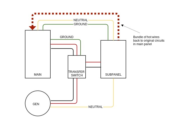 Manual Generator Transfer Switch Wiring Diagram - Wiring Diagram