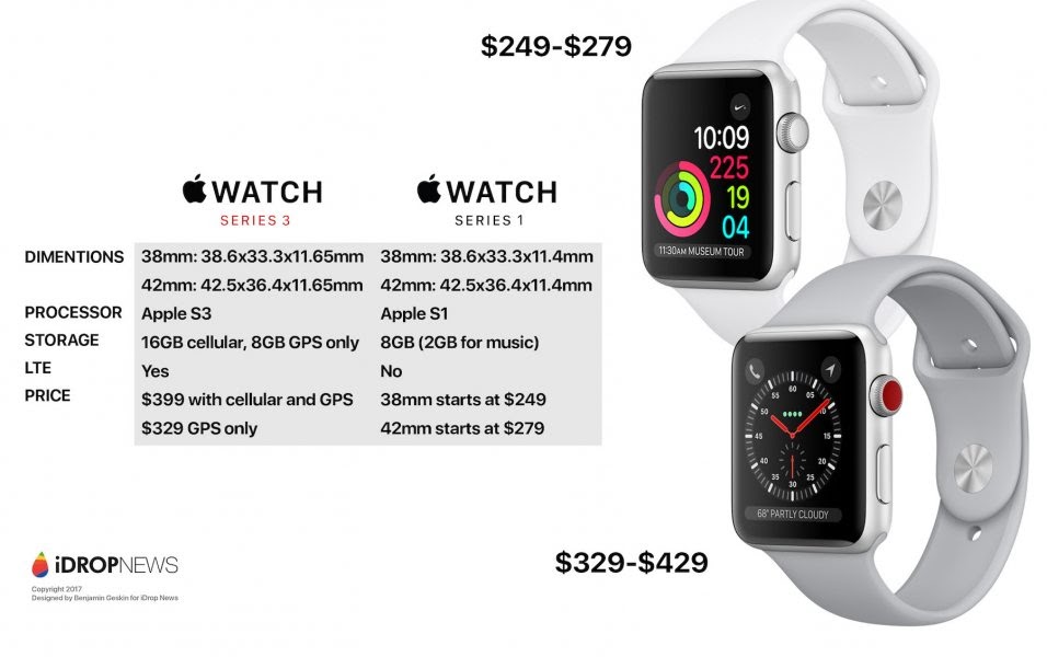 Last Apple Facts Apple Watch Series 3 Vs Apple Watch Series 1