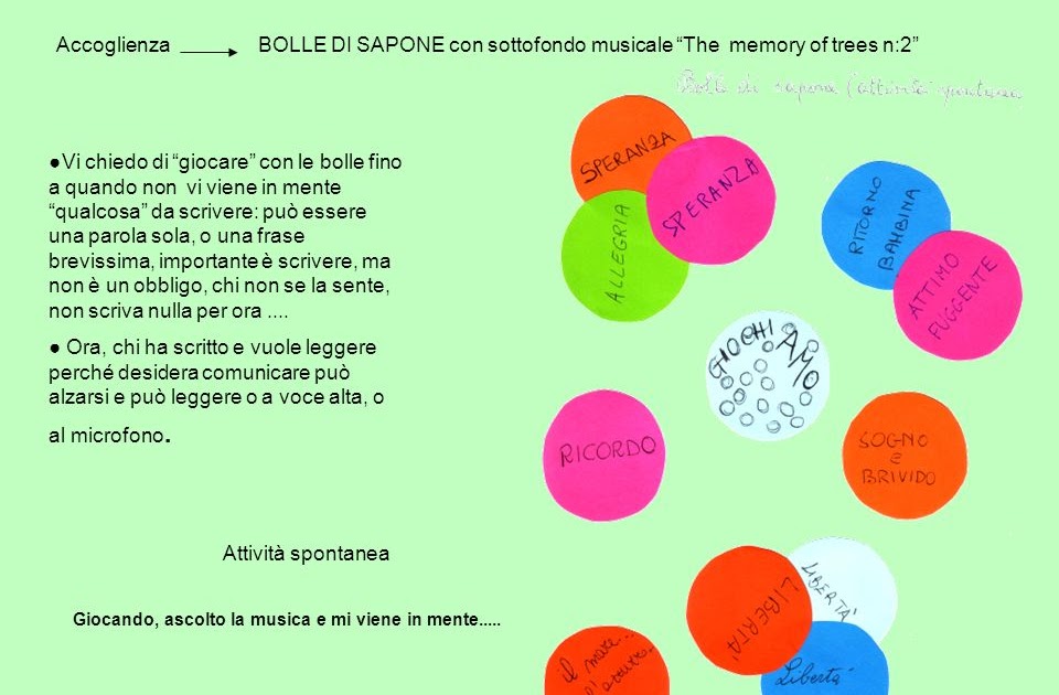 La Bolla Di Sapone Poesia Poesie Image