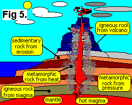 Formation Of Igneous Rocks Worksheet - Worksheet List