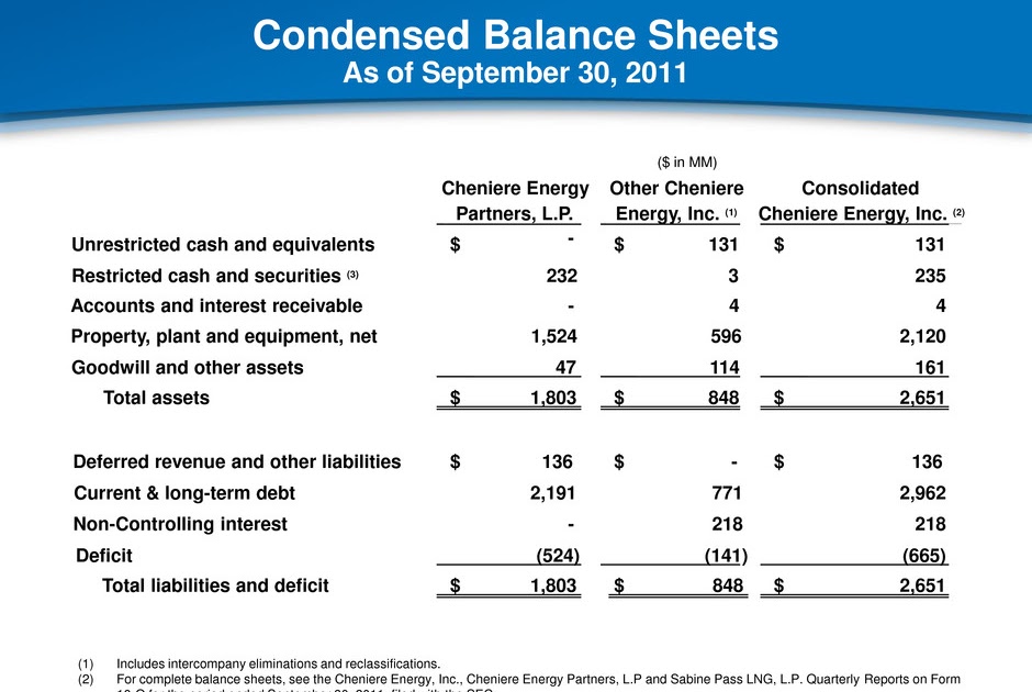 what is a negative cash balance what is a negative cash balance