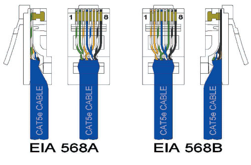 Cat 6 Wiring Standard - Data Wiring Cat6 : Cat 6 is an ethernet cable
