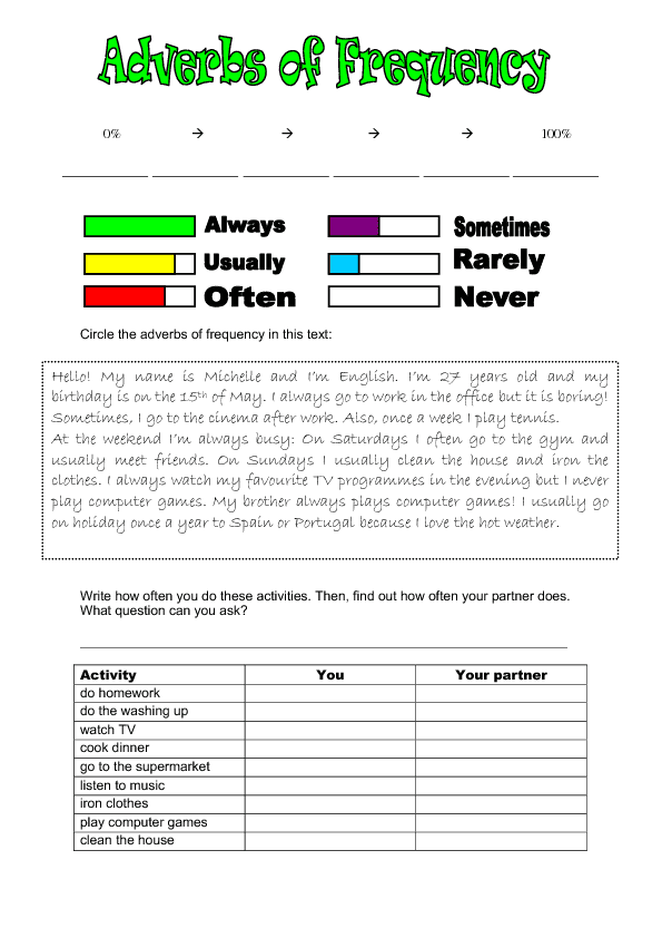 Frequency Adverbs Worksheets Pdf