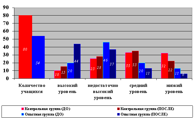 Большая волга лианозово расписание